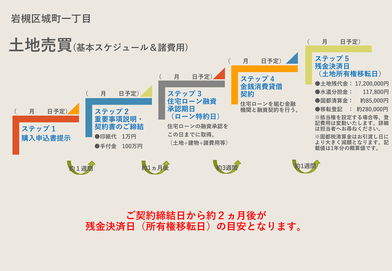 城町1区画