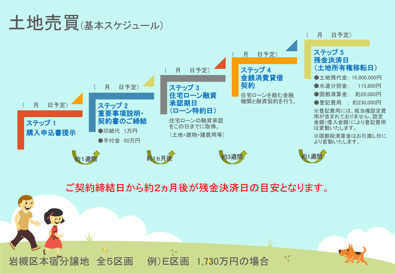 本宿５区画(スケジュール4.8）