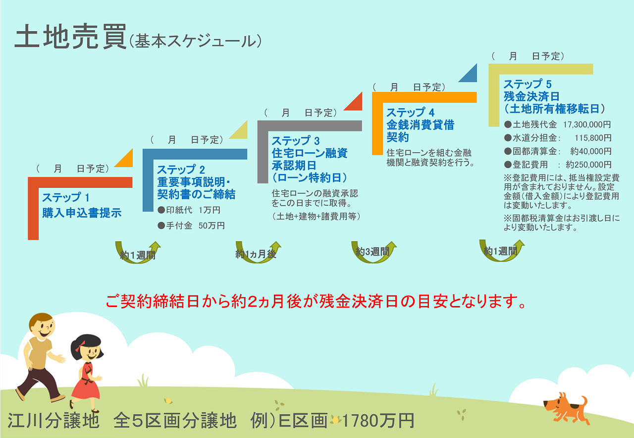 江川5区画（スケ4.8）