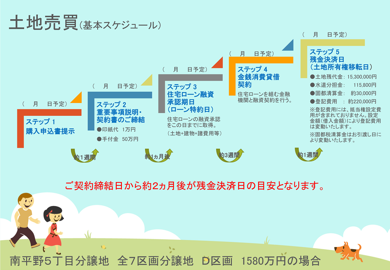 南7（スケ4.8）