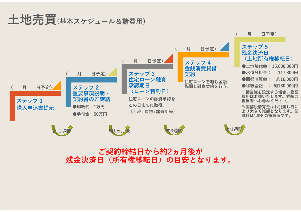 裏慈恩寺1区画（2024）