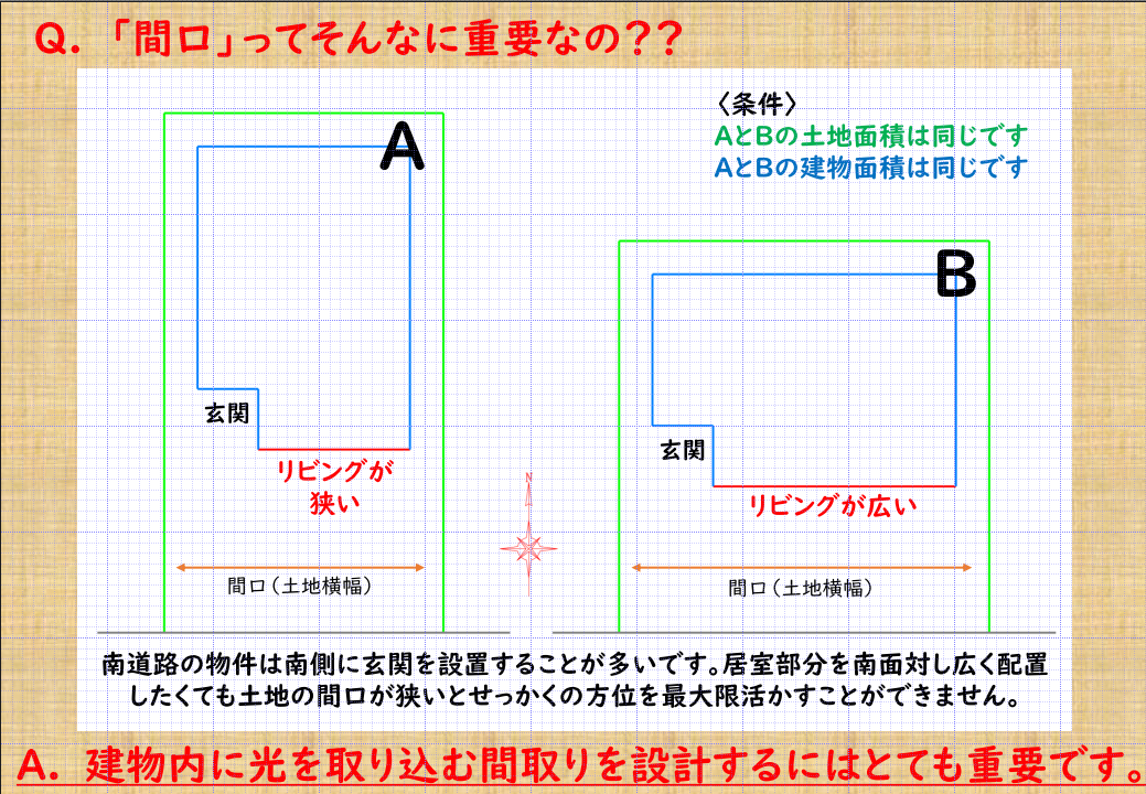 間口