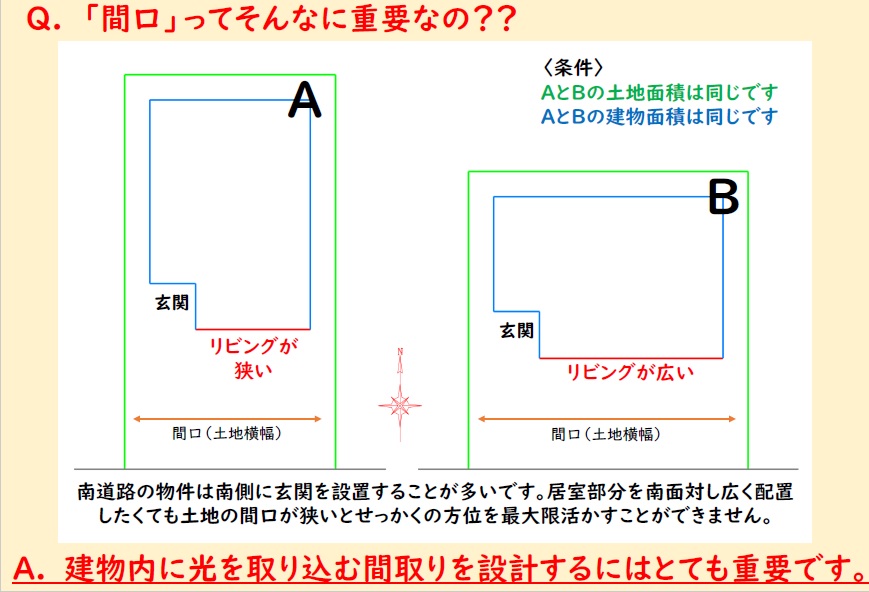 間口の重要性