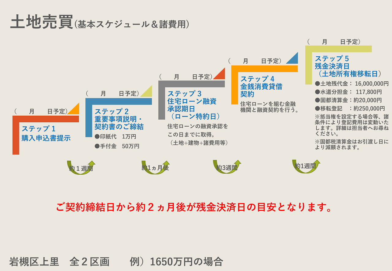 上里２丁目