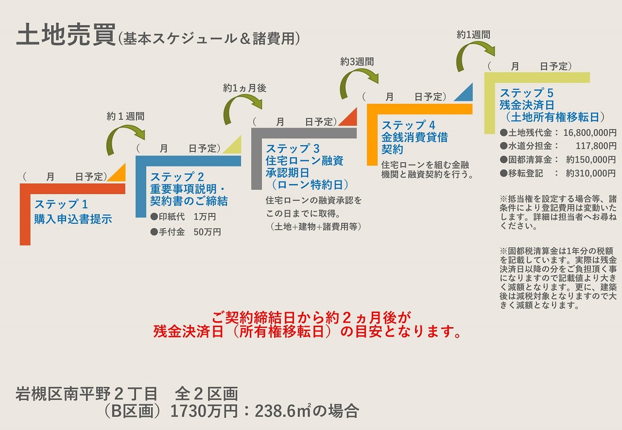 南平野２丁目２区画　新