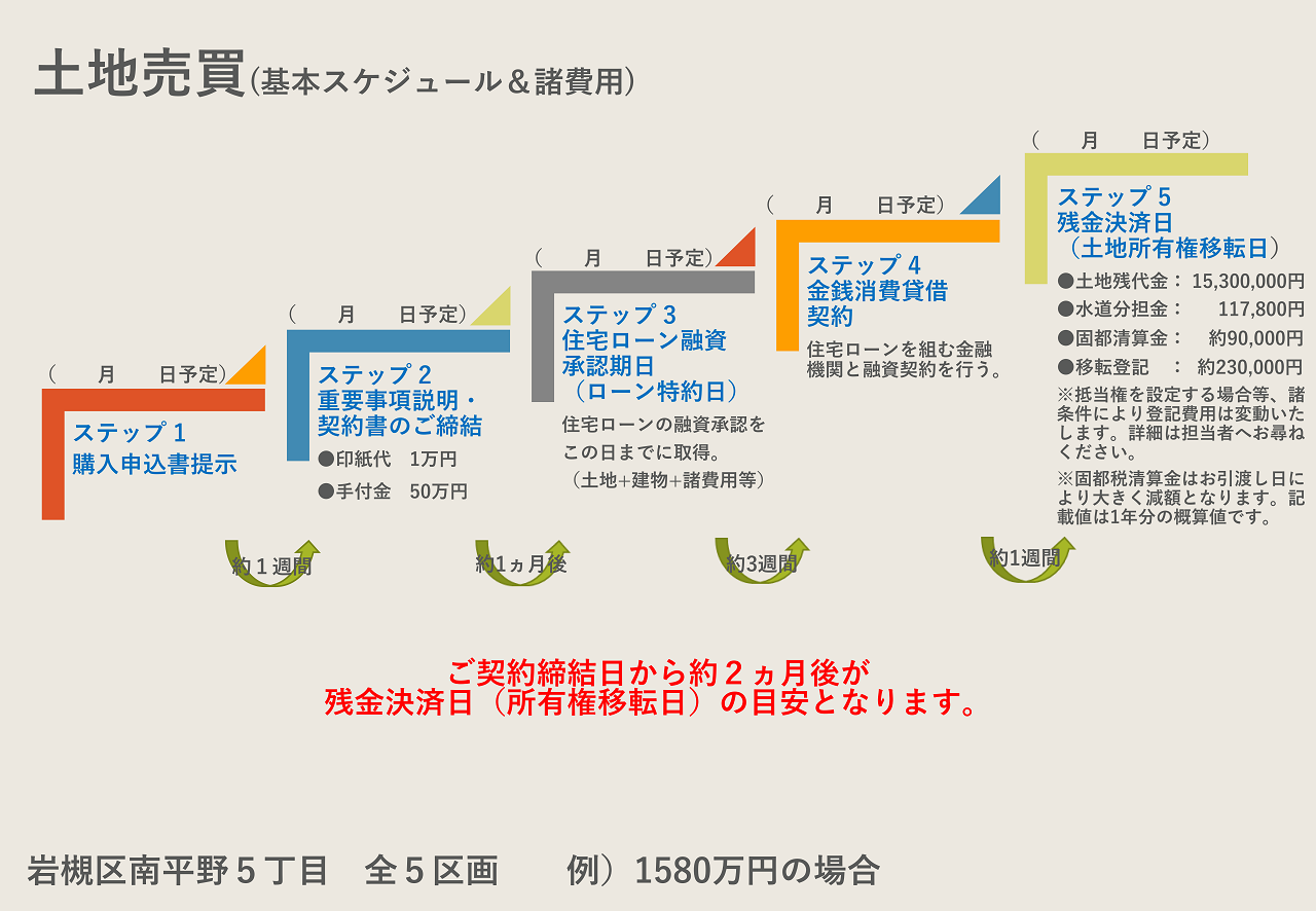 南平野５丁目　５区画