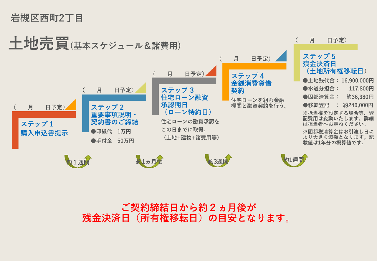 西町2丁目1区画