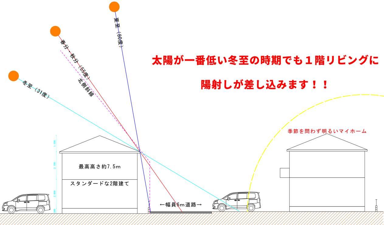 日当たり